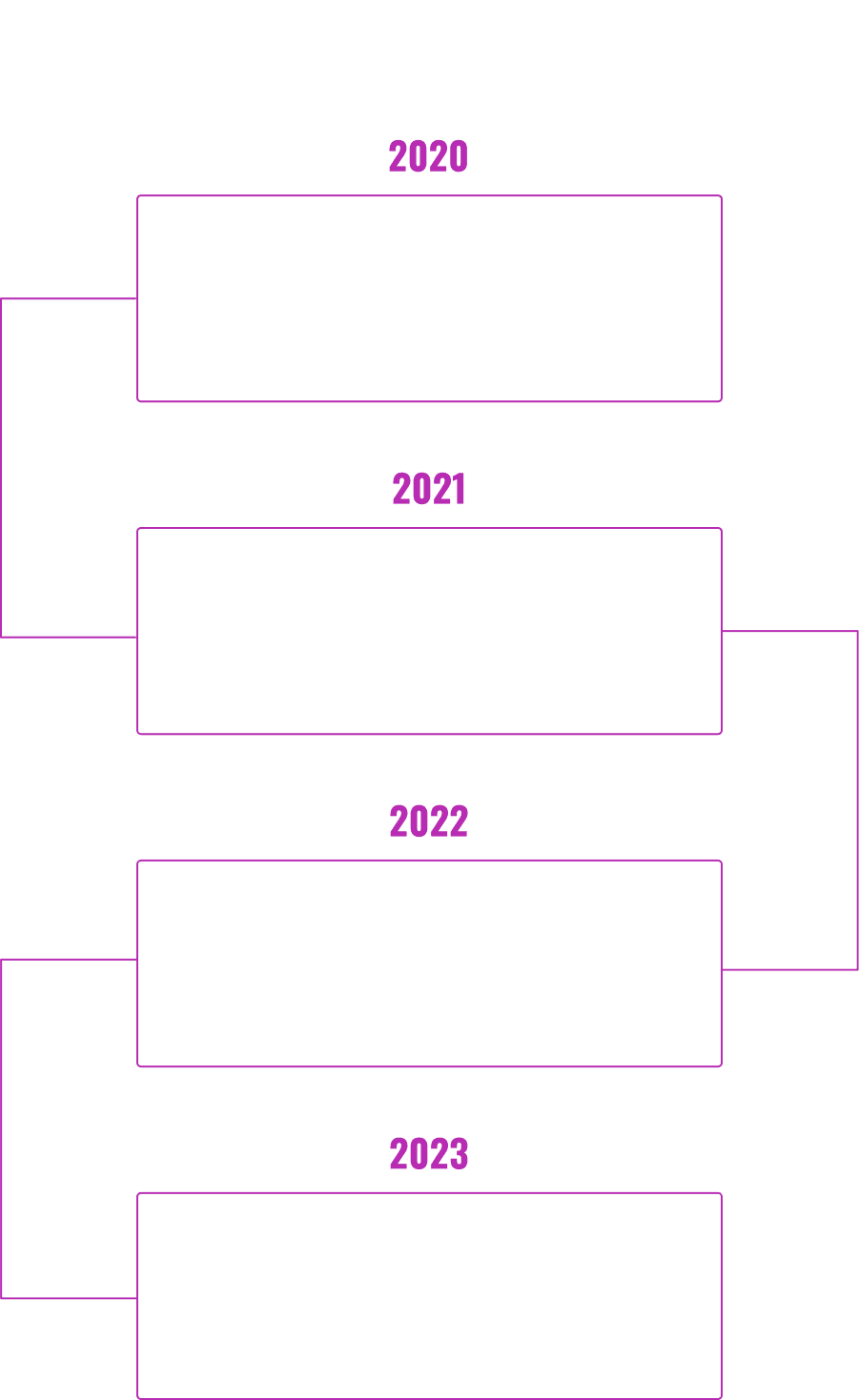 Employment History